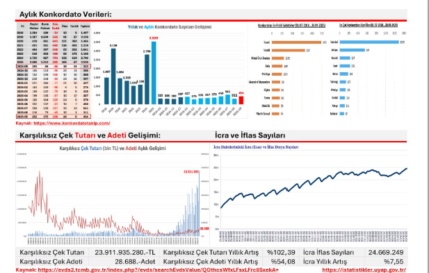 Konkordato, İflas ve Nakit Sıkışıklıkları: Sahadan Temel Tespitler Konkordato, İflas ve Nakit Sıkışıklıkları: Sahadan Temel Tespitler